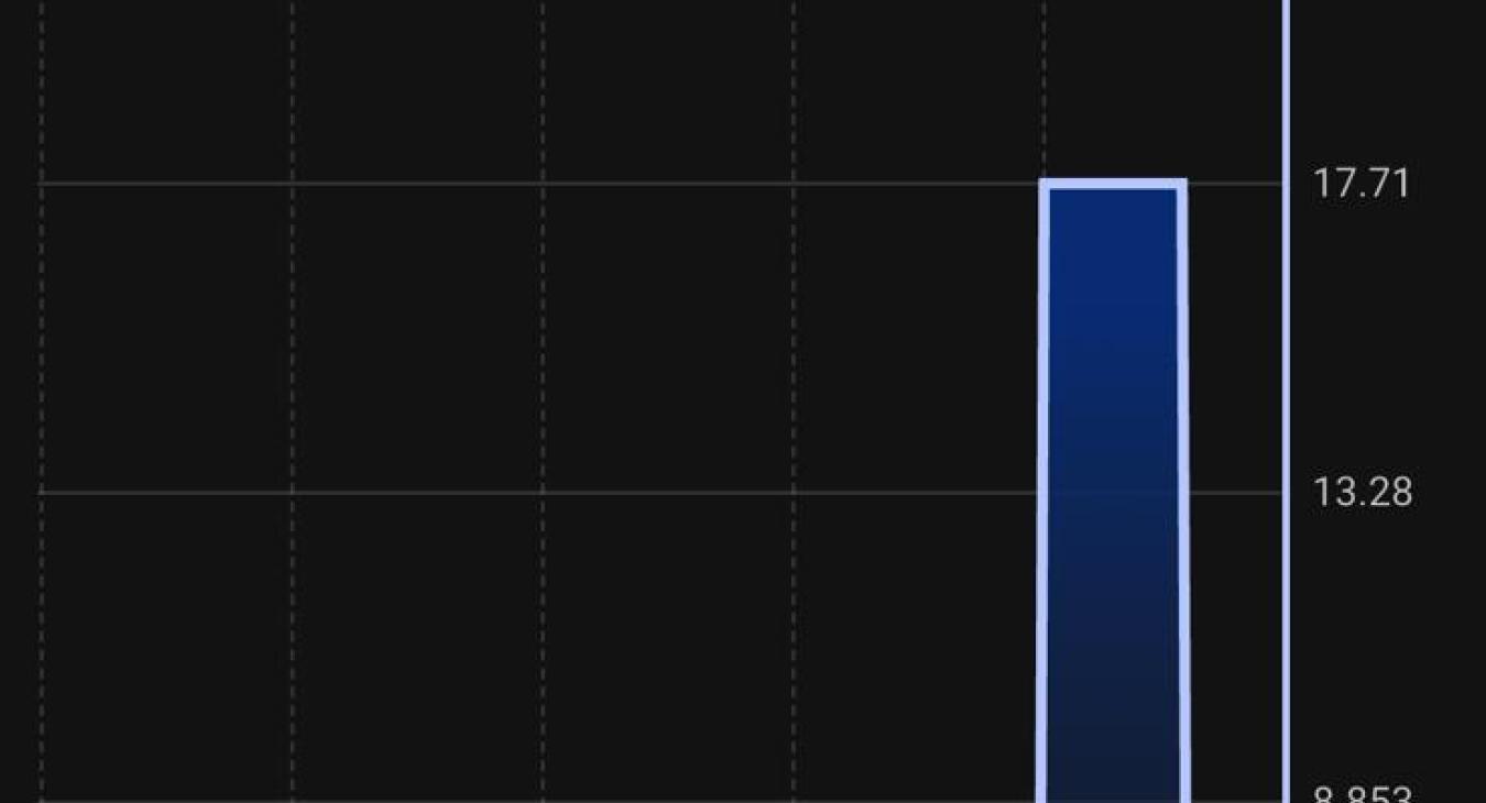 40FT Brewery & Taproom - Energy Monitoring System 